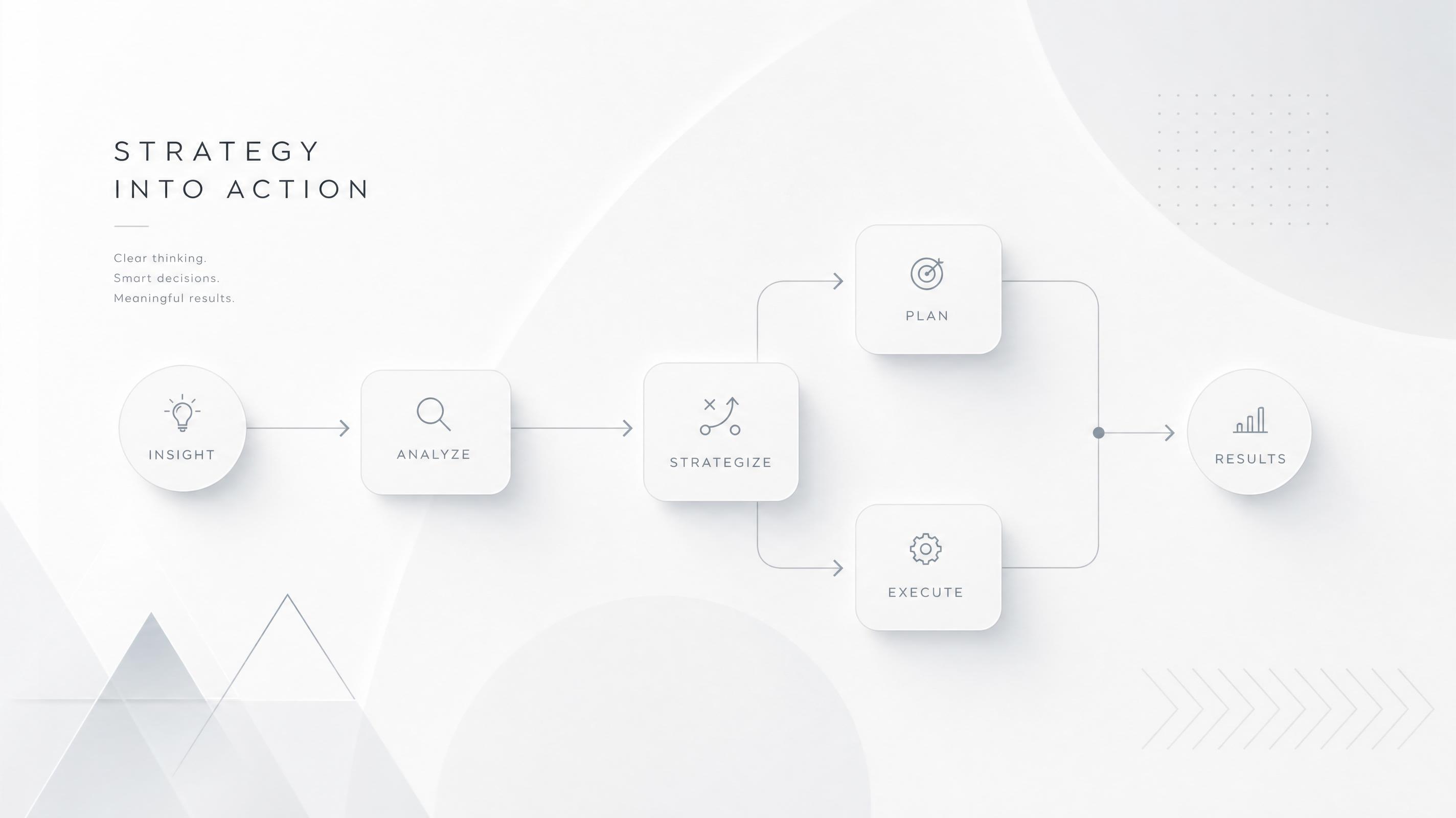 Consulting and system planning
